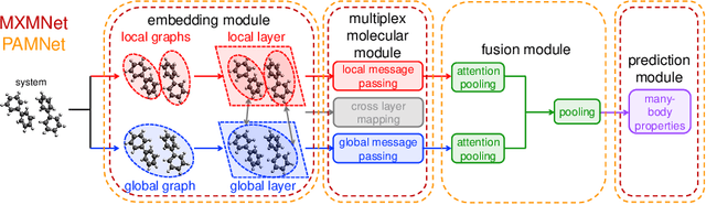 Figure 3 for Integrating Graph Neural Networks and Many-Body Expansion Theory for Potential Energy Surfaces