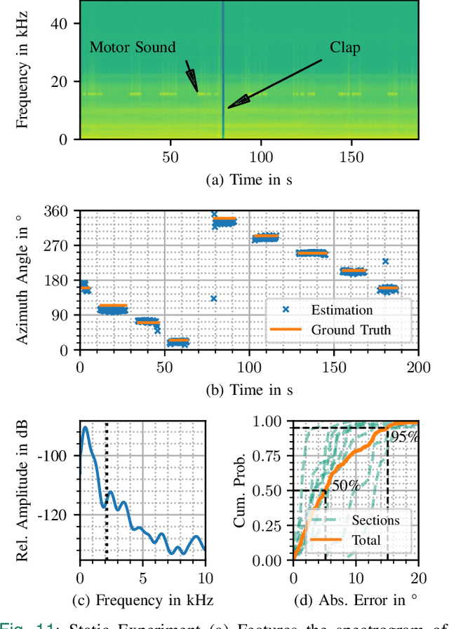 Figure 3 for Evaluation of a Smart Mobile Robotic System for Industrial Plant Inspection and Supervision