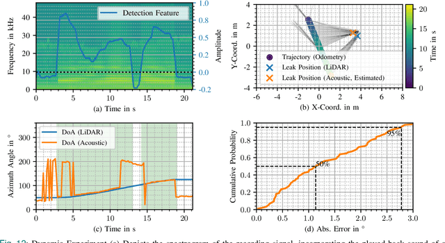 Figure 4 for Evaluation of a Smart Mobile Robotic System for Industrial Plant Inspection and Supervision