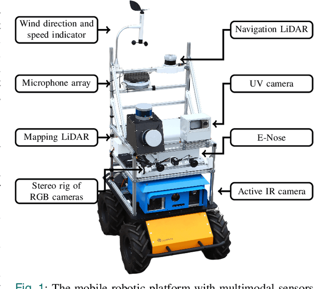 Figure 1 for Evaluation of a Smart Mobile Robotic System for Industrial Plant Inspection and Supervision