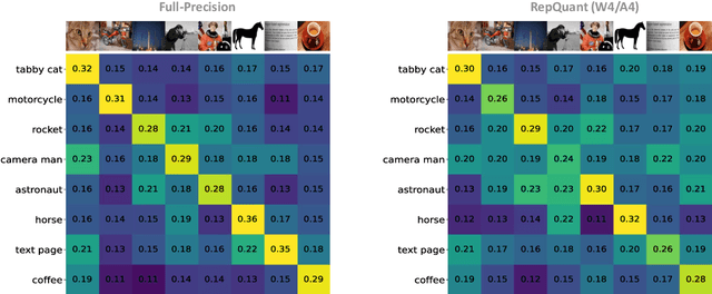 Figure 3 for RepQuant: Towards Accurate Post-Training Quantization of Large Transformer Models via Scale Reparameterization