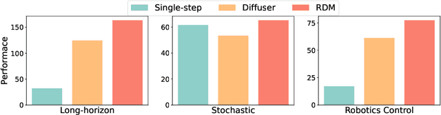 Figure 3 for Adaptive Online Replanning with Diffusion Models