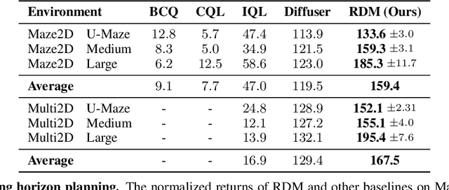 Figure 2 for Adaptive Online Replanning with Diffusion Models