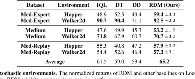 Figure 4 for Adaptive Online Replanning with Diffusion Models