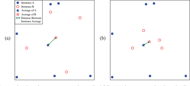 Figure 1 for A Novel Word Pair-based Gaussian Sentence Similarity Algorithm For Bengali Extractive Text Summarization