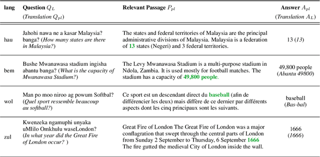 Figure 3 for AfriQA: Cross-lingual Open-Retrieval Question Answering for African Languages