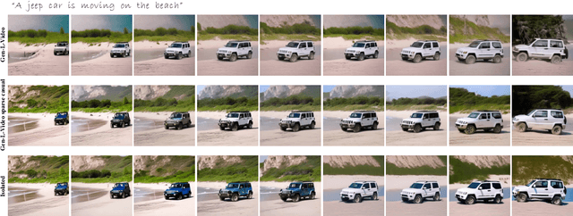 Figure 2 for Gen-L-Video: Multi-Text to Long Video Generation via Temporal Co-Denoising