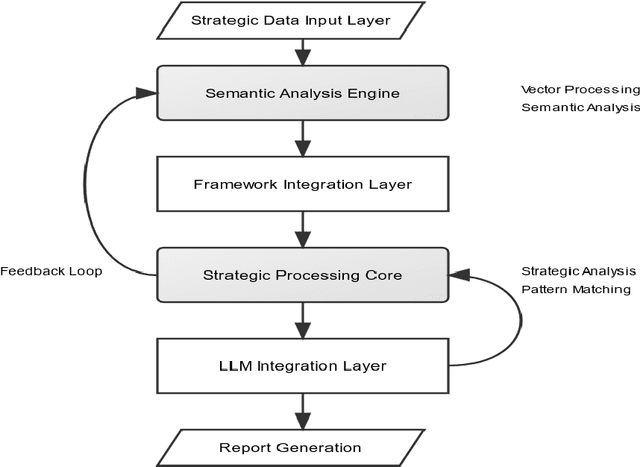 Figure 1 for Recommending Actionable Strategies: A Semantic Approach to Integrating Analytical Frameworks with Decision Heuristics