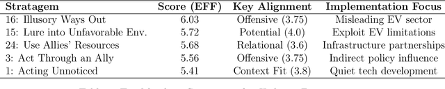 Figure 3 for Recommending Actionable Strategies: A Semantic Approach to Integrating Analytical Frameworks with Decision Heuristics