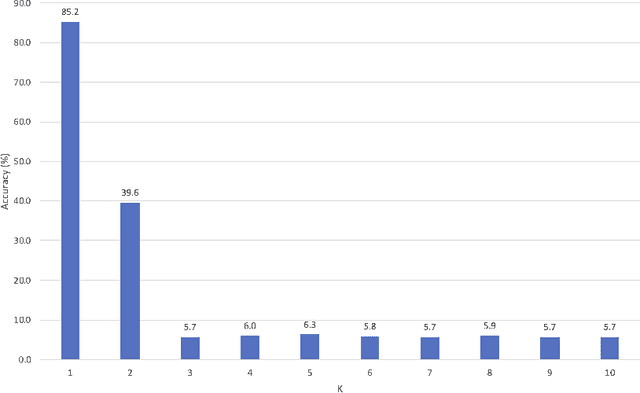 Figure 4 for Certified Continual Learning for Neural Network Regression