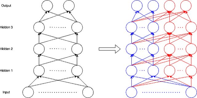 Figure 1 for Certified Continual Learning for Neural Network Regression