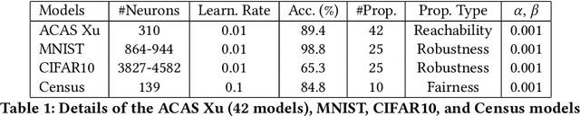 Figure 2 for Certified Continual Learning for Neural Network Regression