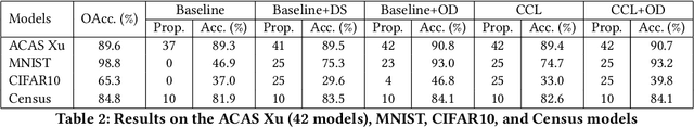 Figure 3 for Certified Continual Learning for Neural Network Regression
