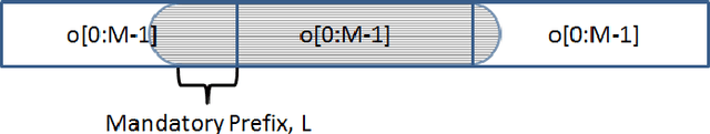 Figure 1 for Improved OFDM Signal Cancellation through Window Estimation