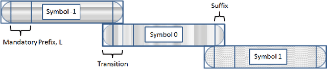 Figure 2 for Improved OFDM Signal Cancellation through Window Estimation