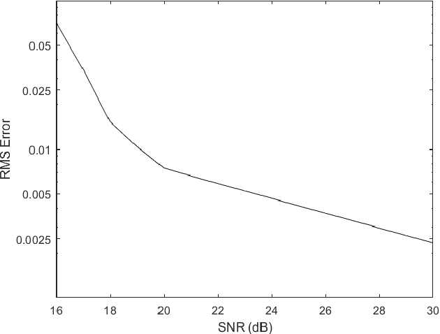 Figure 3 for Improved OFDM Signal Cancellation through Window Estimation