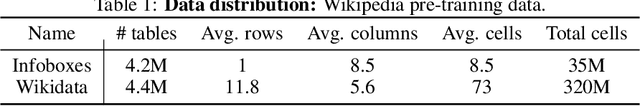 Figure 2 for PORTAL: Scalable Tabular Foundation Models via Content-Specific Tokenization