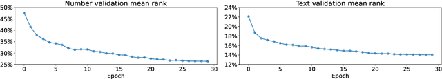 Figure 3 for PORTAL: Scalable Tabular Foundation Models via Content-Specific Tokenization