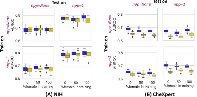 Figure 4 for Are Sex-based Physiological Differences the Cause of Gender Bias for Chest X-ray Diagnosis?