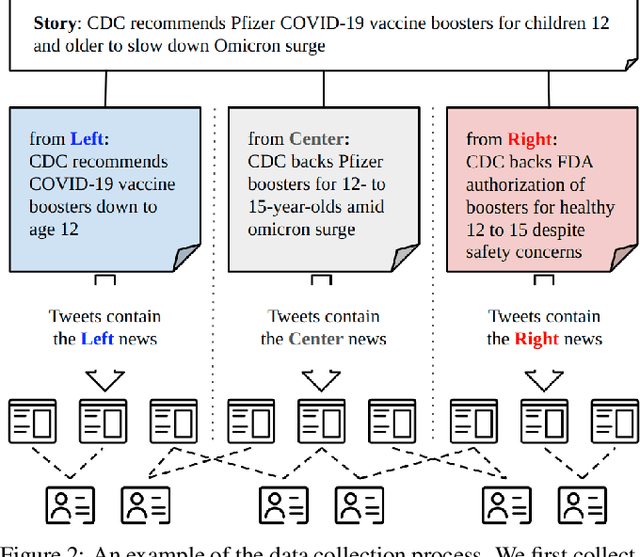 Figure 3 for Media Bias Matters: Understanding the Impact of Politically Biased News on Vaccine Attitudes in Social Media