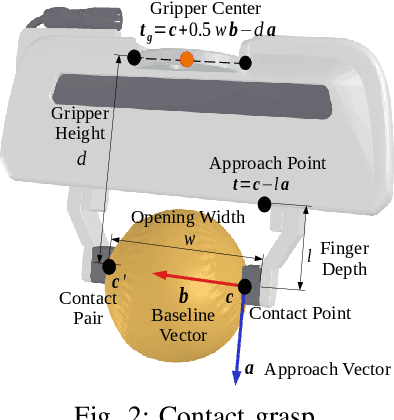 Figure 2 for Efficient End-to-End Detection of 6-DoF Grasps for Robotic Bin Picking