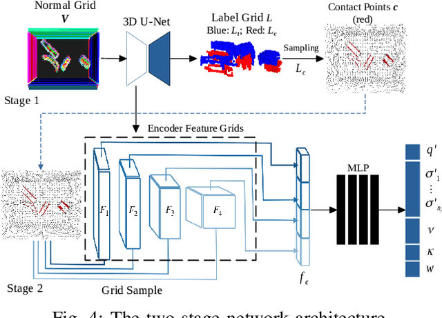 Figure 4 for Efficient End-to-End Detection of 6-DoF Grasps for Robotic Bin Picking