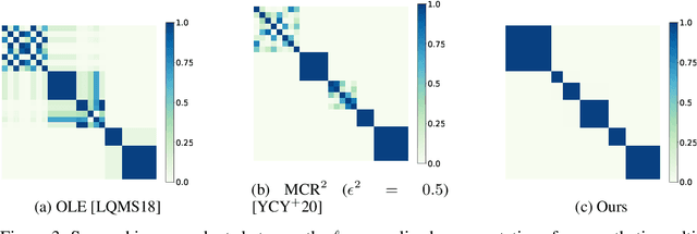 Figure 4 for Learning Visual-Semantic Subspace Representations for Propositional Reasoning