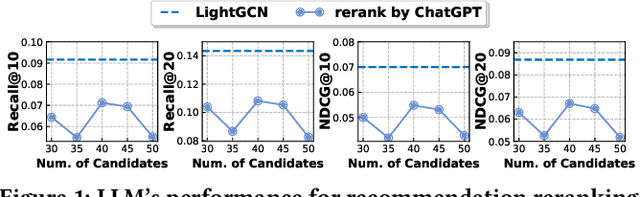 Figure 1 for Representation Learning with Large Language Models for Recommendation