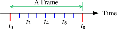 Figure 1 for Distributionally Robust Beamforming and Estimation of Wireless Signals