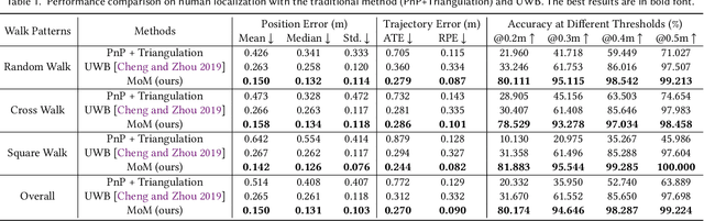 Figure 2 for Mean of Means: A 10-dollar Solution for Human Localization with Calibration-free and Unconstrained Camera Settings