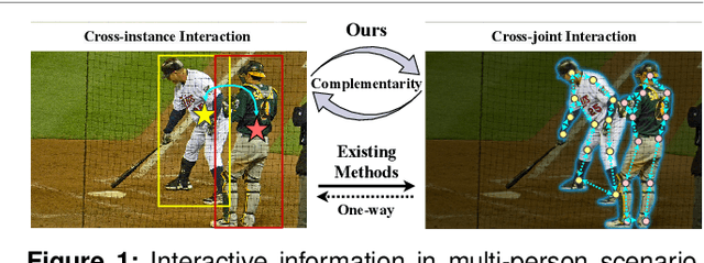 Figure 1 for DHRNet: A Dual-Path Hierarchical Relation Network for Multi-Person Pose Estimation