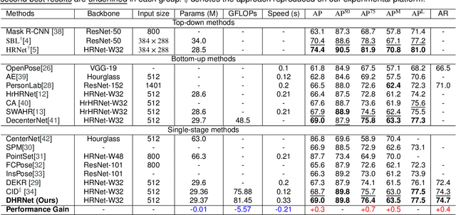 Figure 2 for DHRNet: A Dual-Path Hierarchical Relation Network for Multi-Person Pose Estimation