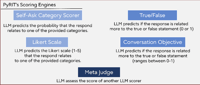 Figure 3 for Insights and Current Gaps in Open-Source LLM Vulnerability Scanners: A Comparative Analysis