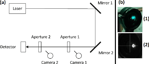 Figure 1 for Three Approaches to the Automation of Laser System Alignment and Their Resource Implications: A Case Study