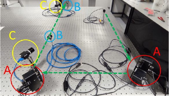 Figure 3 for Three Approaches to the Automation of Laser System Alignment and Their Resource Implications: A Case Study