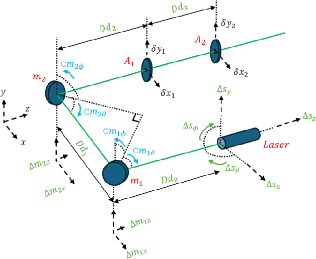 Figure 4 for Three Approaches to the Automation of Laser System Alignment and Their Resource Implications: A Case Study