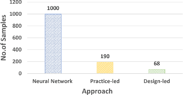 Figure 2 for Three Approaches to the Automation of Laser System Alignment and Their Resource Implications: A Case Study