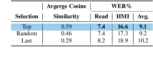 Figure 3 for Improving child speech recognition with augmented child-like speech