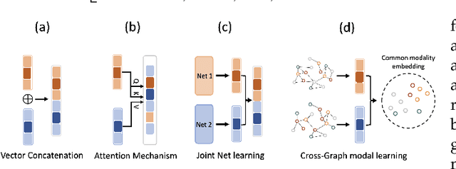 Figure 1 for Enhancing Multimodal Medical Image Classification using Cross-Graph Modal Contrastive Learning