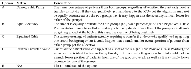 Figure 1 for Understanding Fairness in Recommender Systems: A Healthcare Perspective