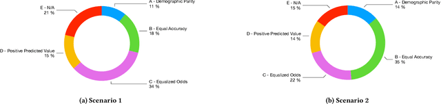 Figure 2 for Understanding Fairness in Recommender Systems: A Healthcare Perspective