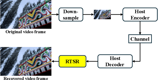 Figure 2 for RTSR: A Real-Time Super-Resolution Model for AV1 Compressed Content