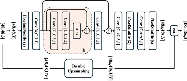 Figure 3 for RTSR: A Real-Time Super-Resolution Model for AV1 Compressed Content