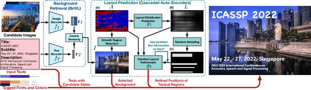 Figure 1 for Text2Poster: Laying out Stylized Texts on Retrieved Images