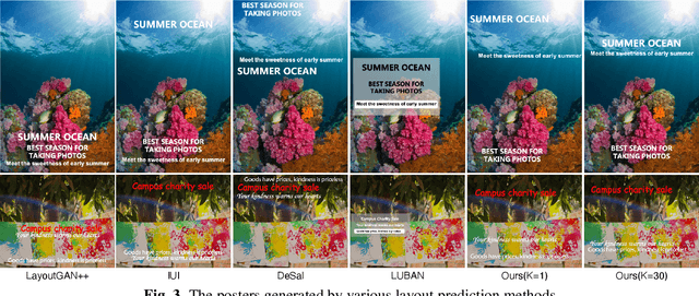 Figure 4 for Text2Poster: Laying out Stylized Texts on Retrieved Images