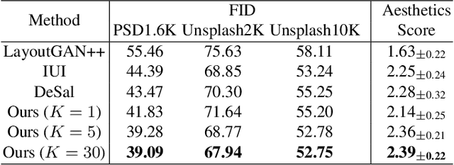 Figure 2 for Text2Poster: Laying out Stylized Texts on Retrieved Images