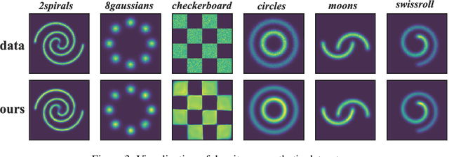 Figure 4 for Learning Unnormalized Statistical Models via Compositional Optimization