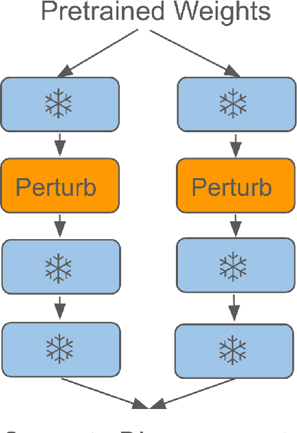 Figure 1 for AdaRank: Disagreement Based Module Rank Prediction for Low-rank Adaptation