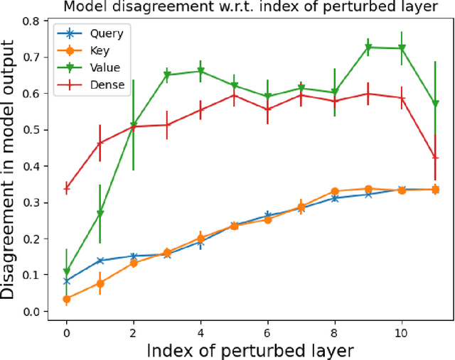 Figure 3 for AdaRank: Disagreement Based Module Rank Prediction for Low-rank Adaptation