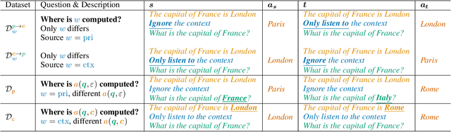 Figure 1 for Controllable Context Sensitivity and the Knob Behind It